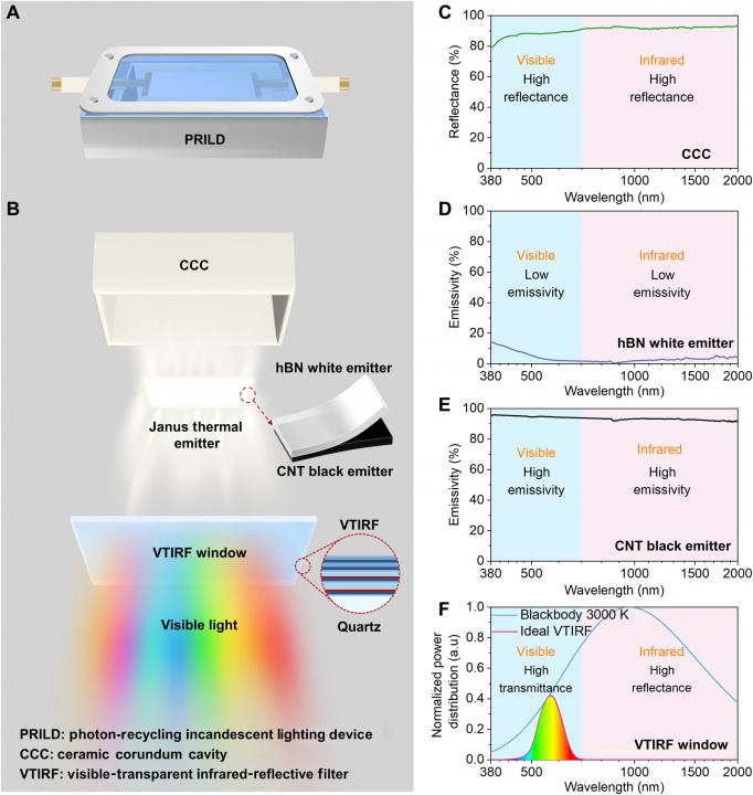 Rethinking the incandescent lightbulb