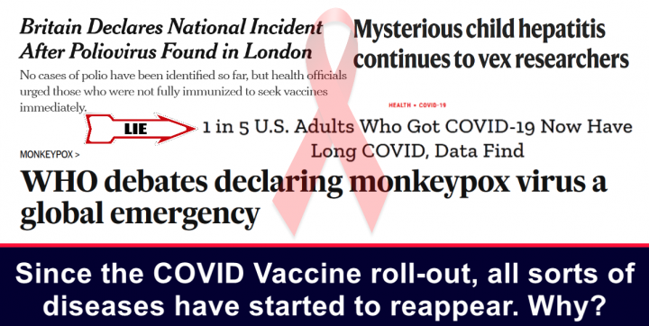 Since the COVID &quot;Vaccine&quot; roll-out, all sorts of diseases have s