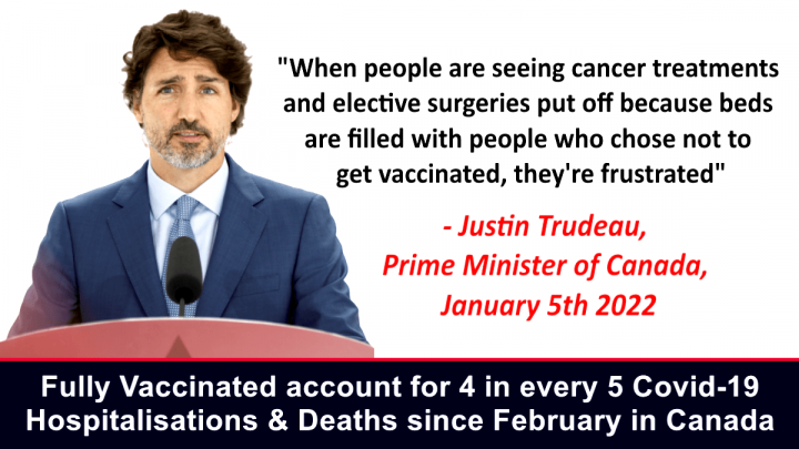 Trudeau Panics as his Government reveals the Fully Vaccinated ac