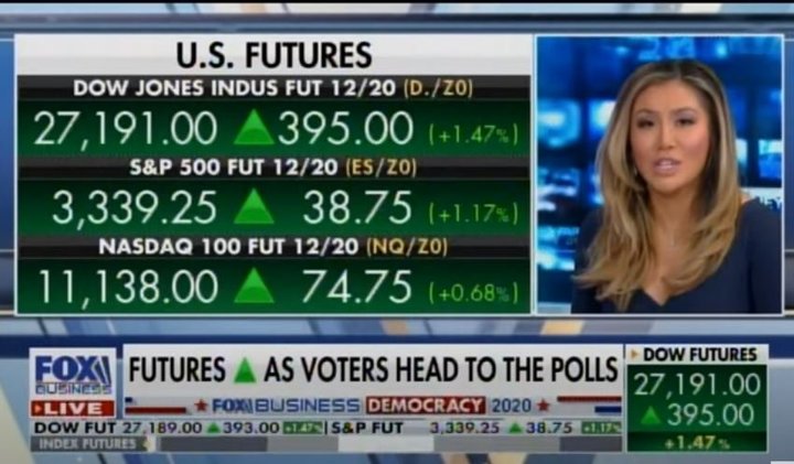 Varney and Co.: Stock Market Trends Show a Win for President Tru