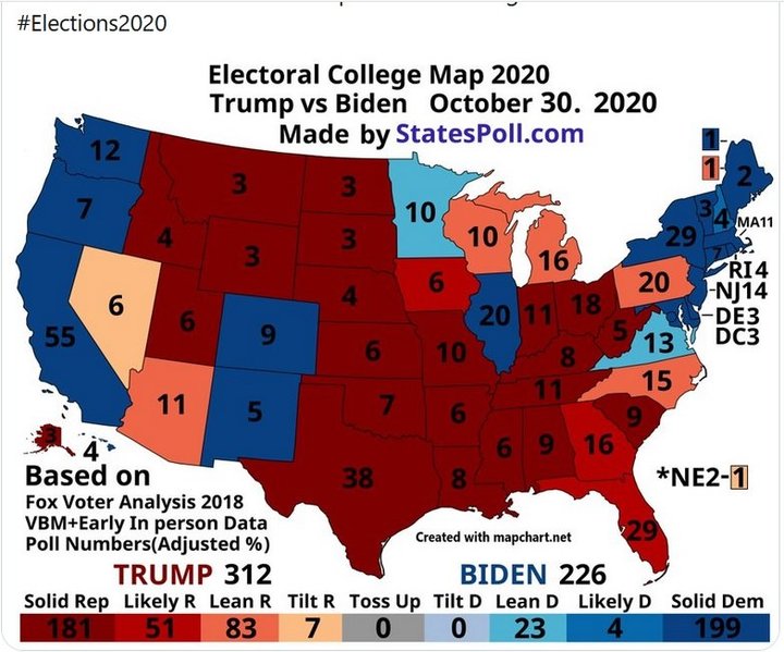 BREAKING: Current Electoral College Prediction Shows President T