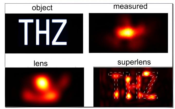 Superlensing without a super lens: Physicists boost microscopes 